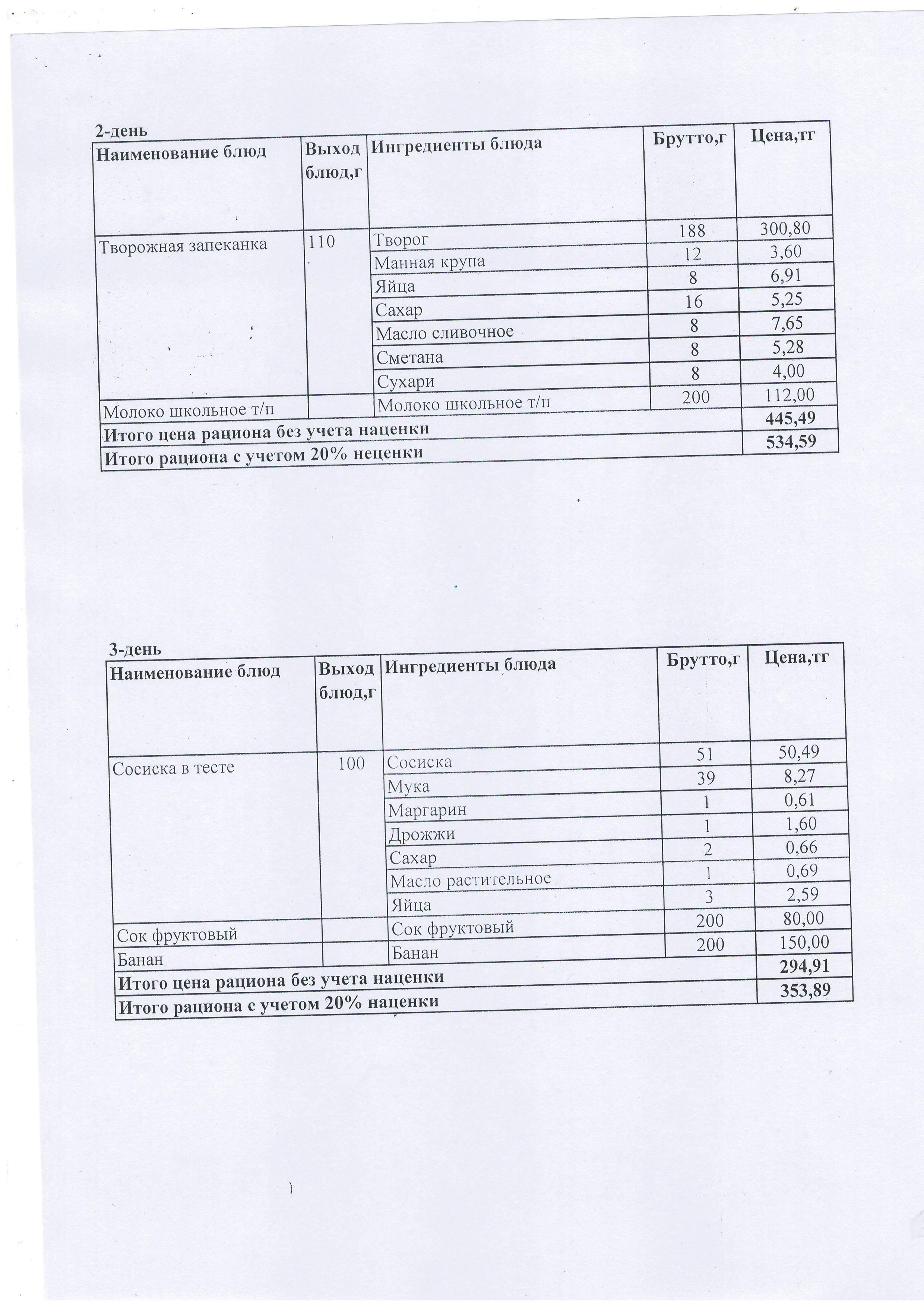 Питание. Меню блюд для организации буфетного питания учащихся КГУ ОШ №196  (двухнедельное меню: 1 неделя; 2 неделя)