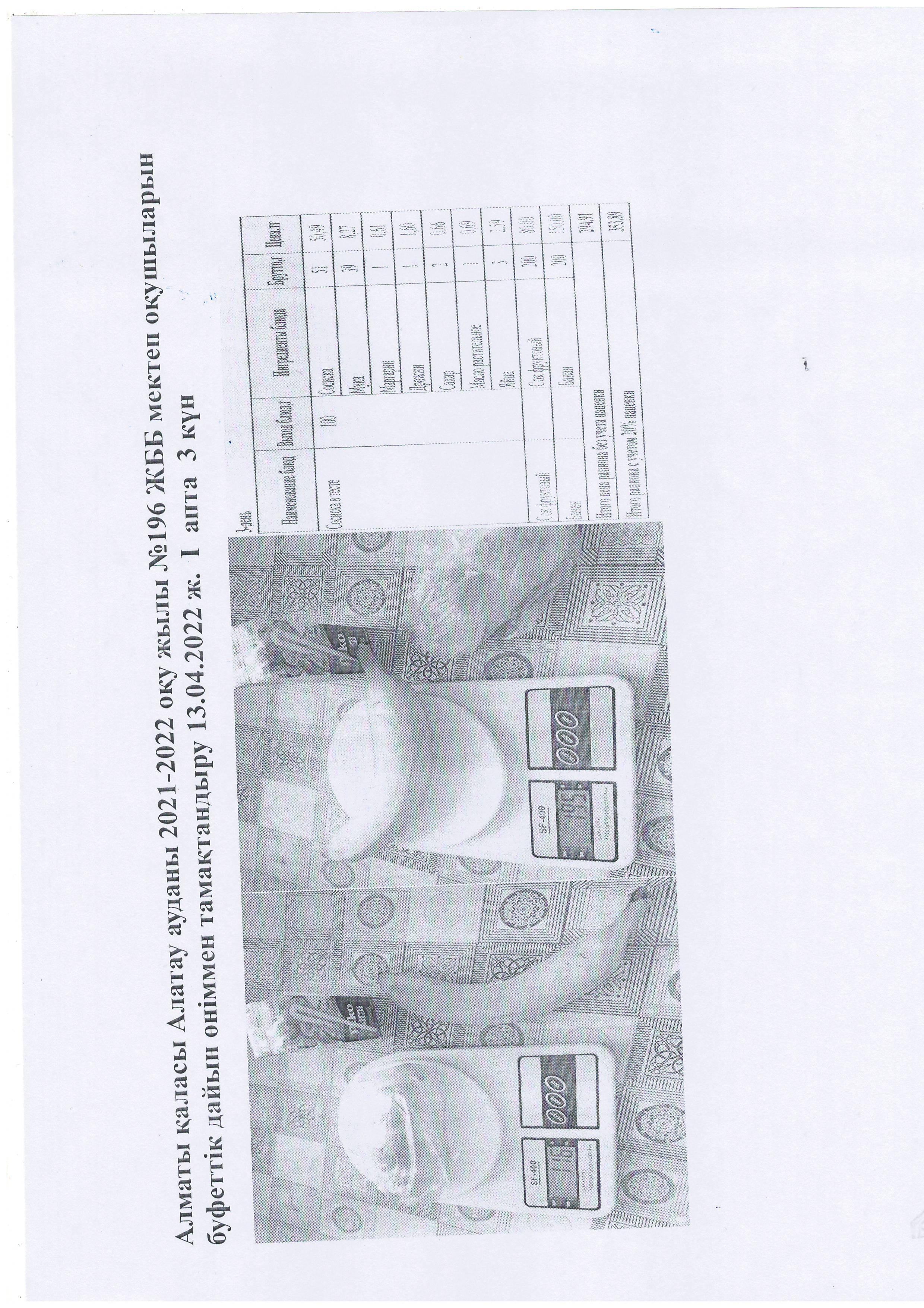 Алматы қаласы Алатау ауданы 2021-2022 оқу жылы №196 ЖББ мектеп оқушыларын  буфеттік дайын өніммен тамақтандыру 13.04.2022 ж.  І  апта  3 күн