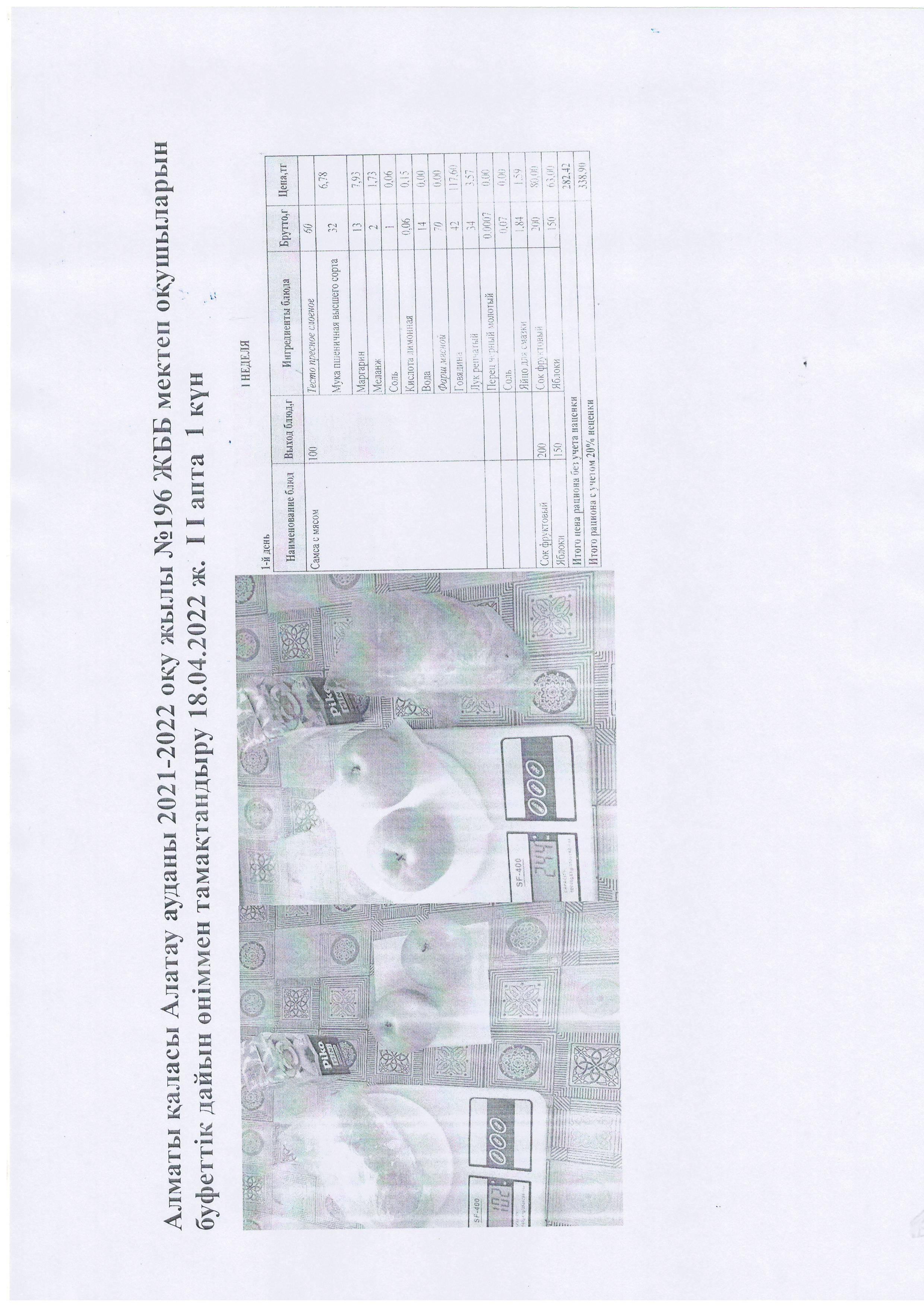 Алматы қаласы Алатау ауданы 2021-2022 оқу жылы №196 ЖББ мектеп оқушыларын  буфеттік дайын өніммен тамақтандыру 18.04.2022 ж.  І І апта  1 күн