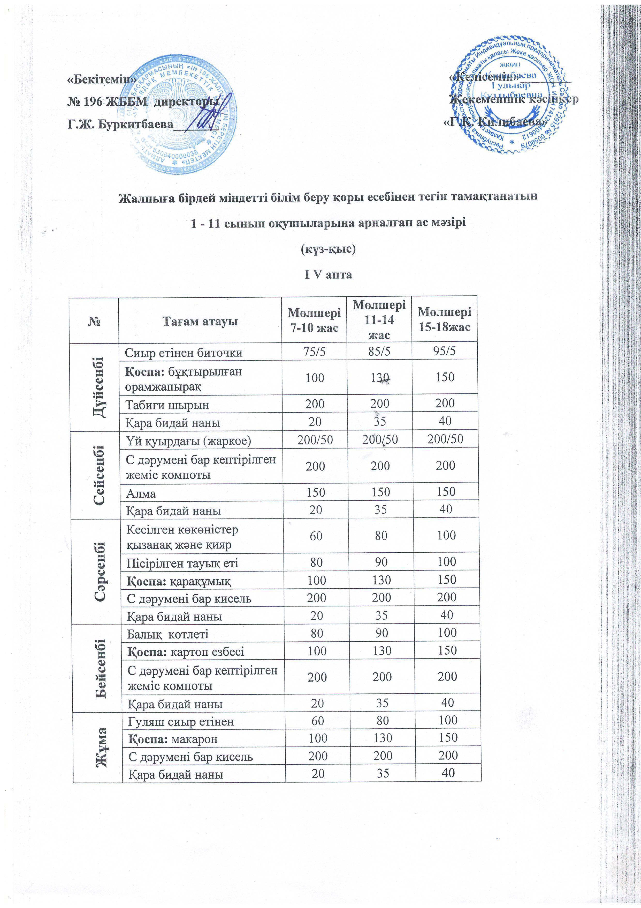 18.10.2022.Жалпыға бірдей міндетті білім беру қоры есебінен тегін тамақтанатын 1 - 10 сынып оқушыларына арналған ас мәзірі (күз-қыс) І V апта