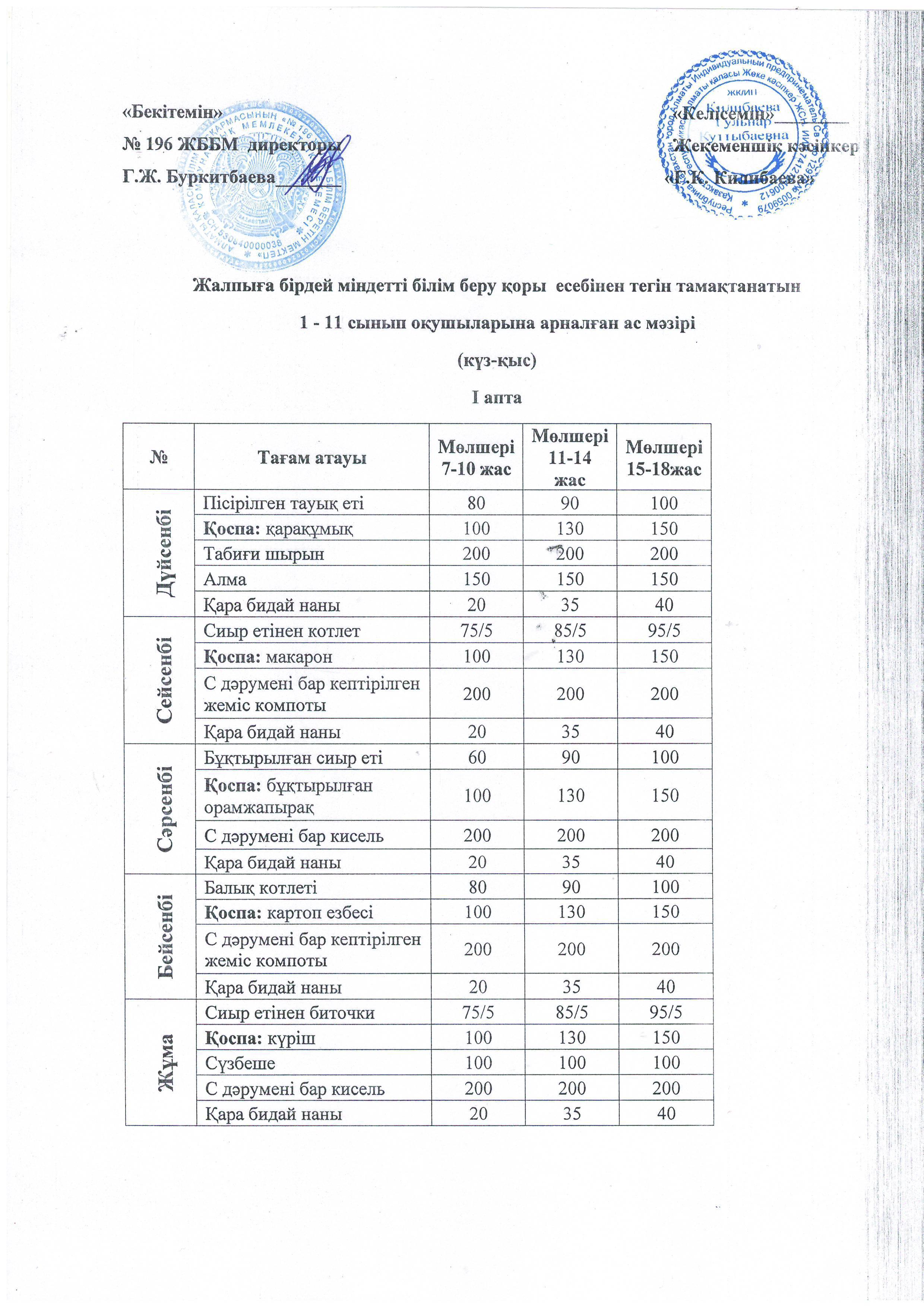 08.11.2022. Жалпыға бірдей міндетті білім беру қоры  есебінен тегін тамақтанатын 1 - 10 сынып оқушыларына арналған ас мәзірі (күз-қыс) І апта