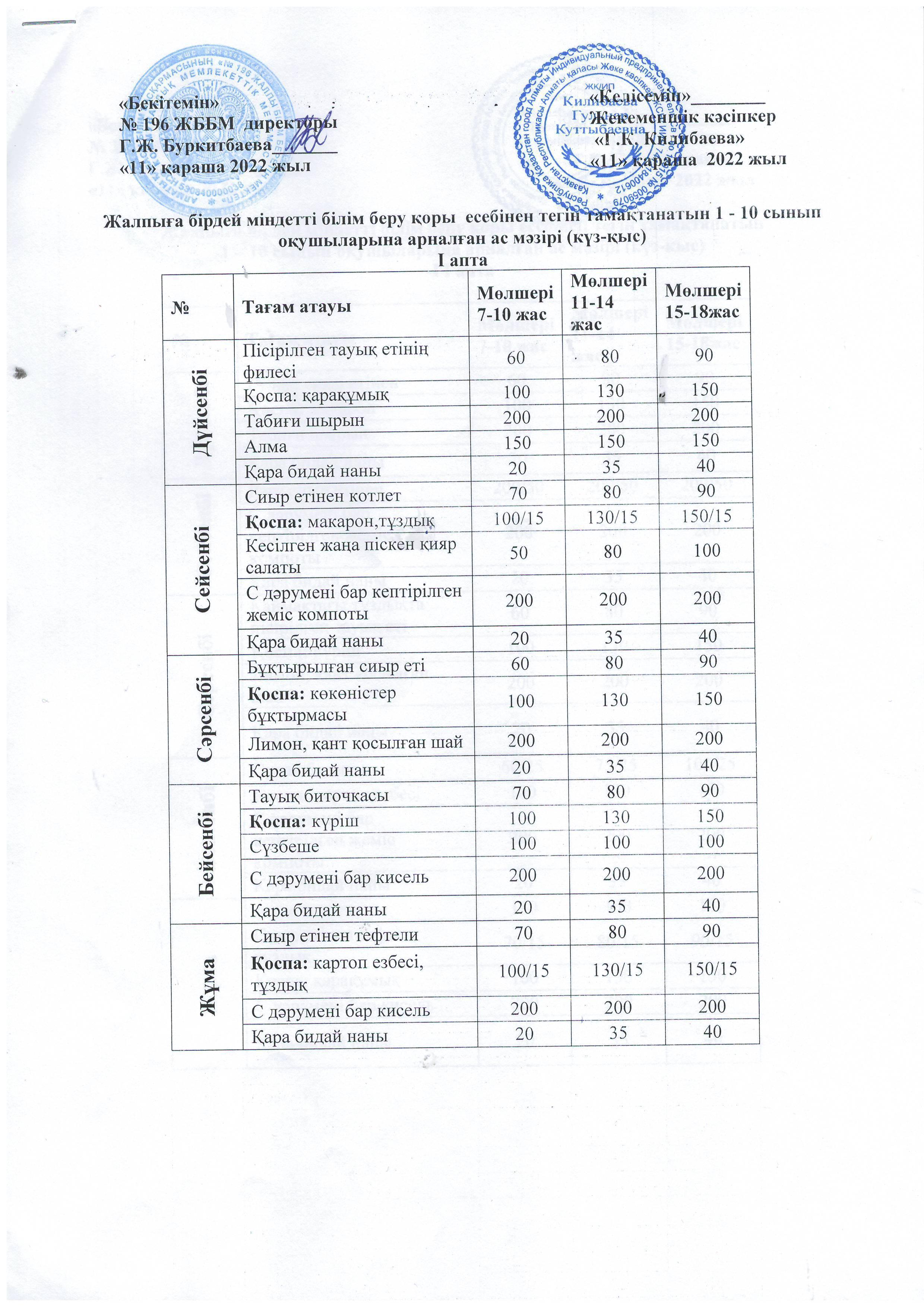 06.12.2022.Жалпыға бірдей міндетті білім беру қоры  есебінен тегін тамақтанатын 1 - 10 сынып оқушыларына арналған ас мәзірі (күз-қыс) І апта