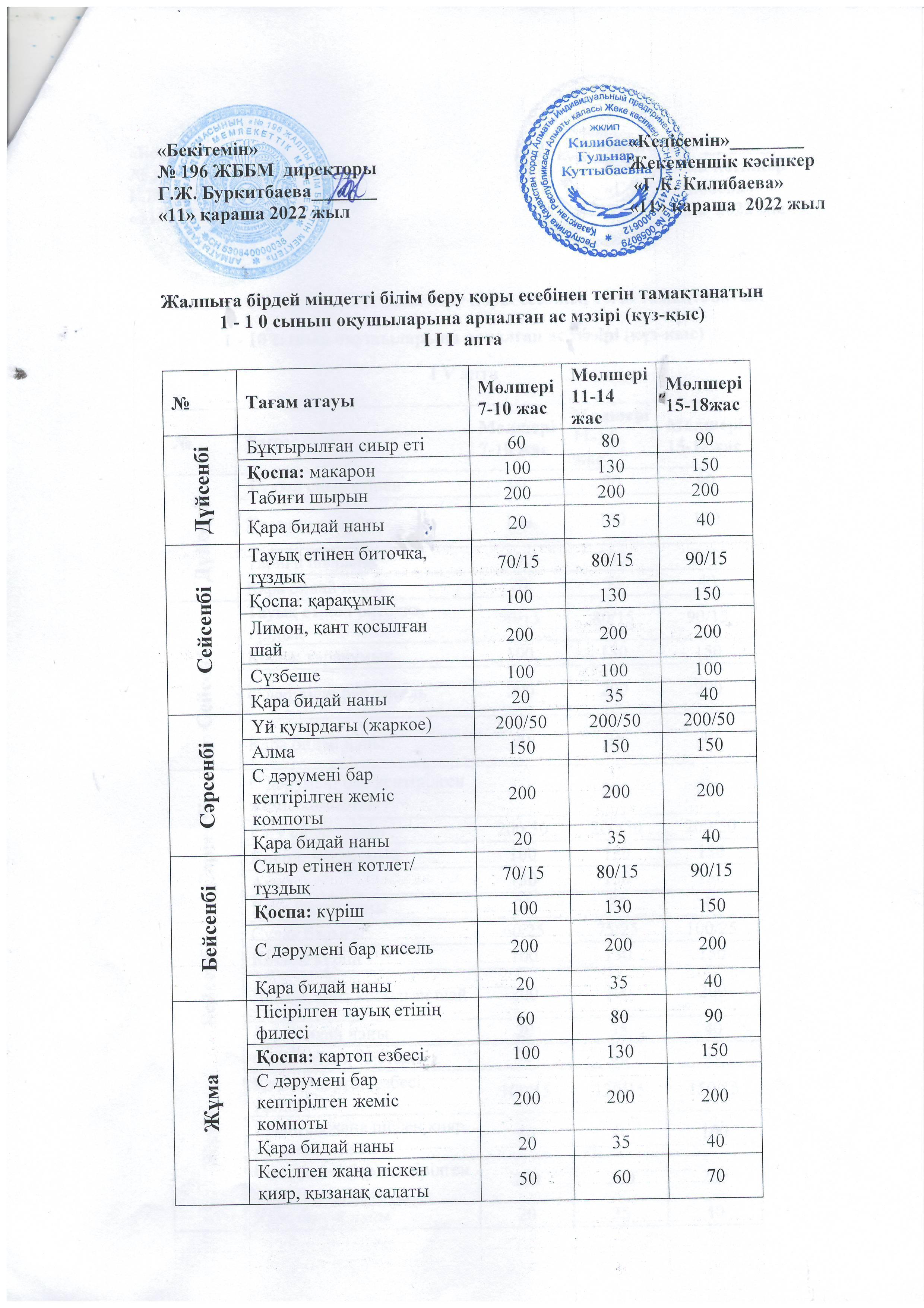 19.12.2022.Жалпыға бірдей міндетті білім беру қоры есебінен тегін тамақтанатын 1 - 1 0 сынып оқушыларына арналған ас мәзірі (күз-қыс) І I I  апта