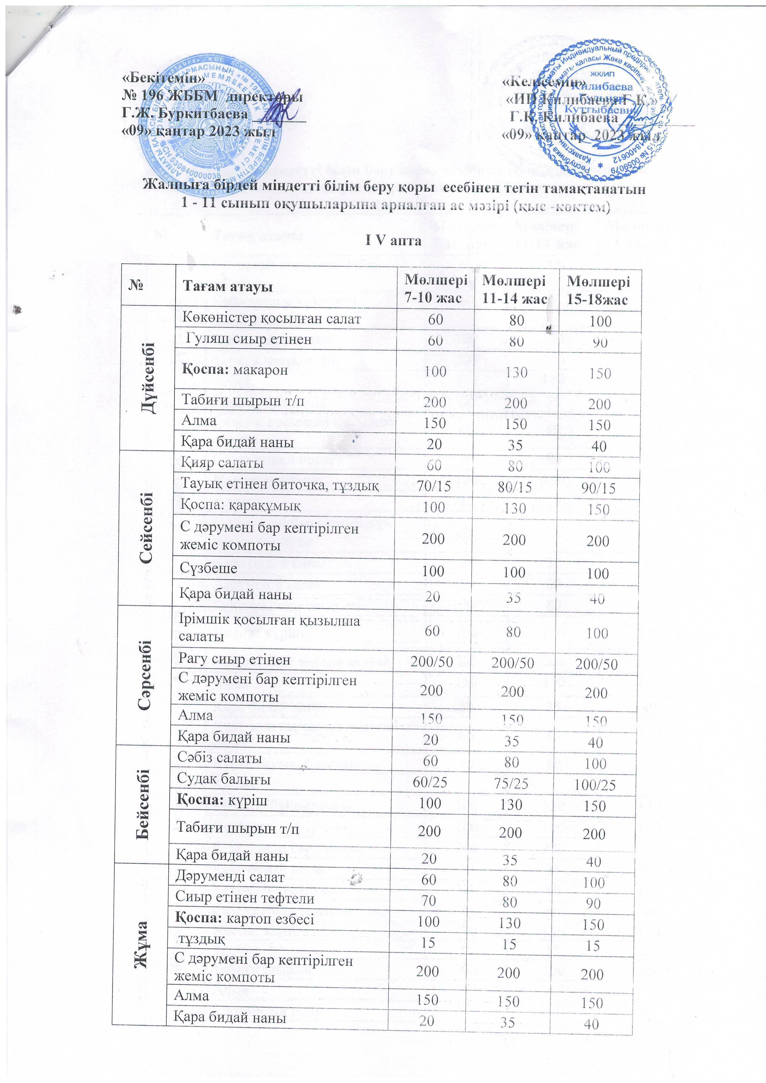 09.01.2023.Жалпыға бірдей міндетті білім беру қоры  есебінен тегін тамақтанатын  1 - 10 сынып оқушыларына арналған ас мәзірі (қыс -көктем) І апта
