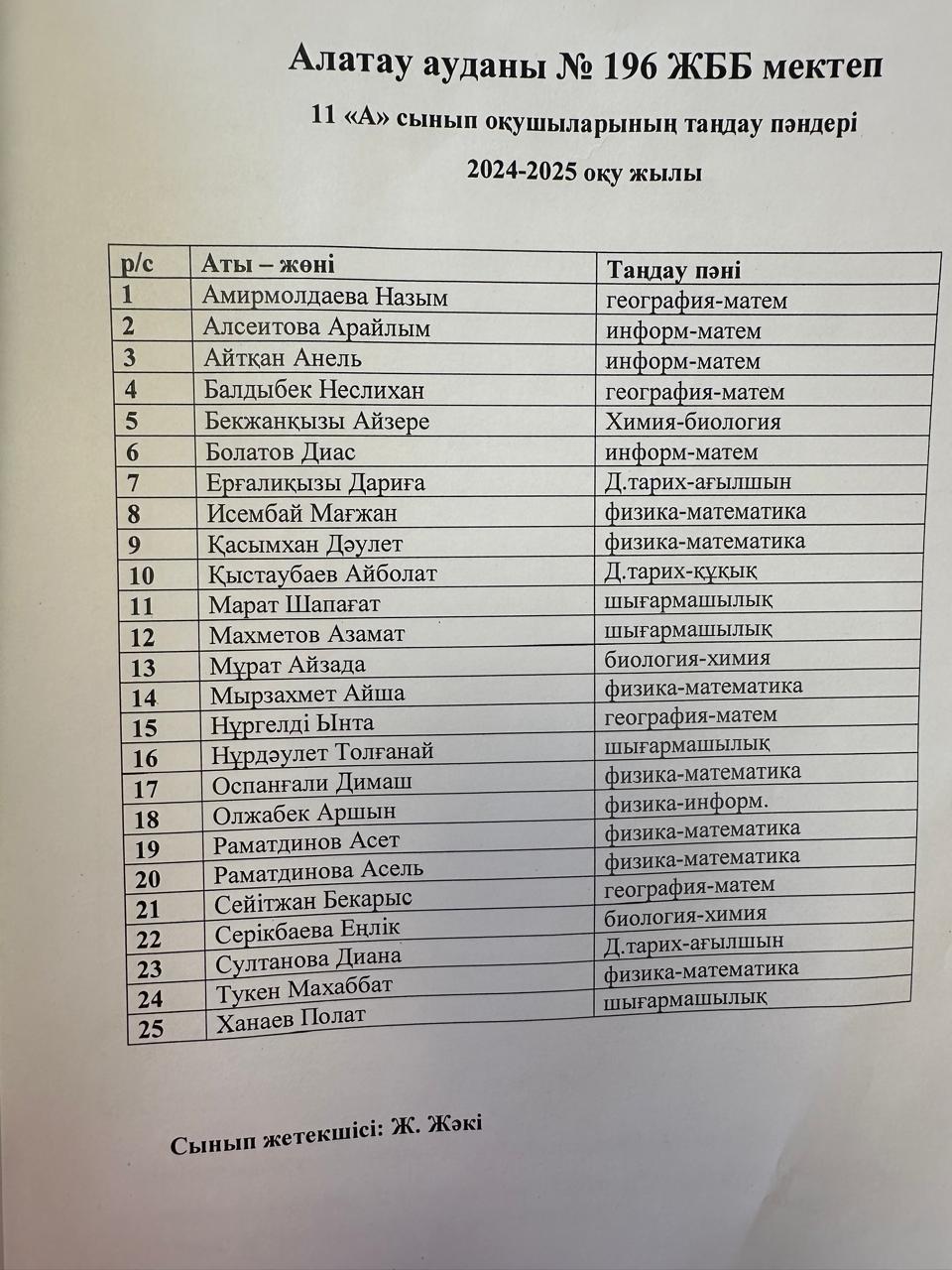 Оқушылардың таңдау пәндері