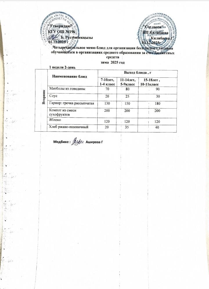 Ас мәзірі 02.12.2025