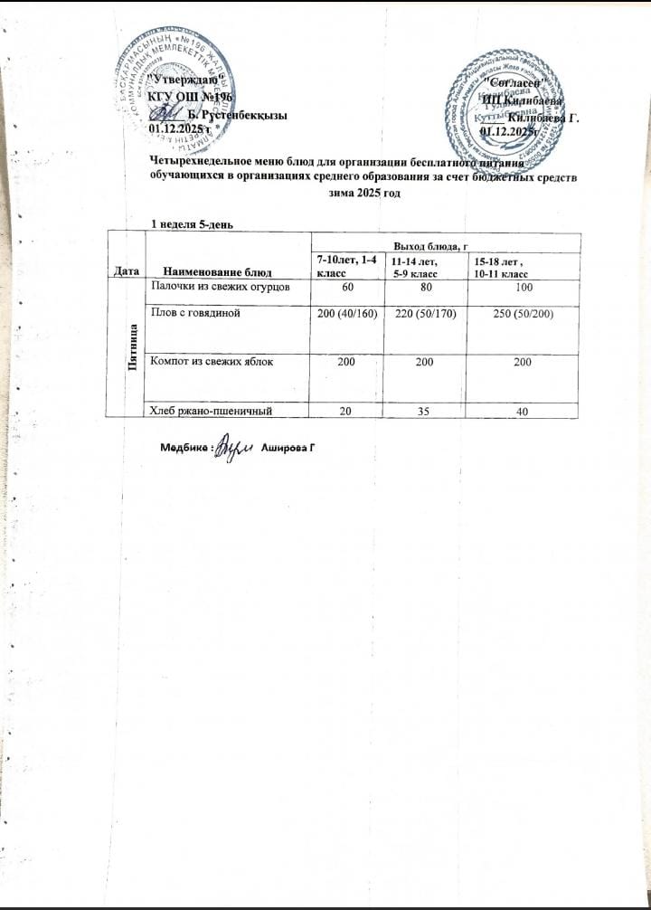 Ас мәзірі 05.12.2025