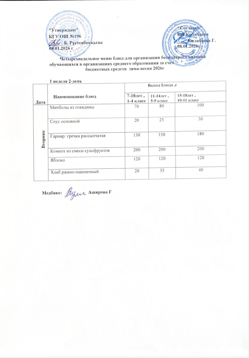 Ас мәзірі 03.02.2026